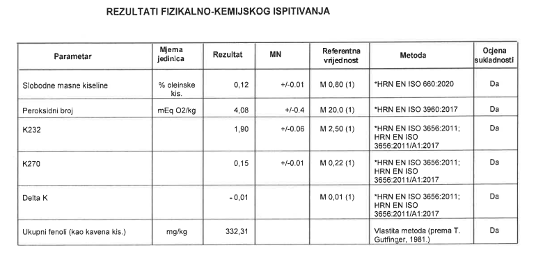Kemijska analiza ekstra djevičanskog maslinovog ulja Bilini, berba 2025. kemijska analiza ekstra djevičanskog maslinovog ulja